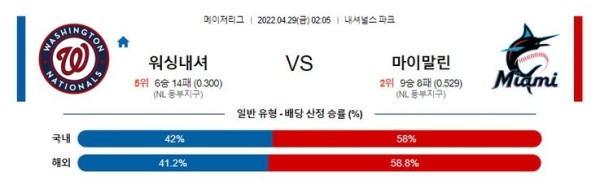 【MLB】 4월29일 워싱턴 vs 마이애미