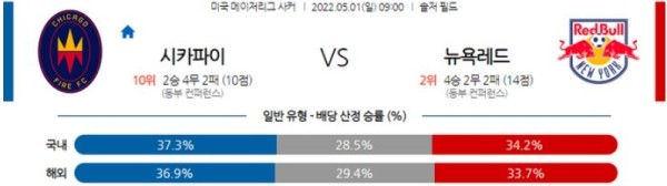 【MLS】 5월 1일 시카고 파이어 vs 뉴욕 레드불스