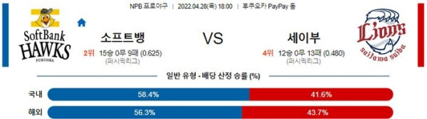 【NPB】 4월 28일 소프트뱅크 vs 세이부