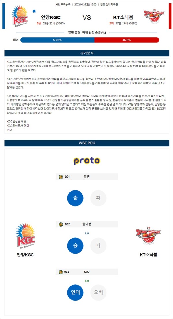 4월 25일 KBL 안양KGC KT소닉붐 분석