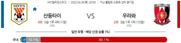 【AFCCL】 4월 30일 산둥 루넝 vs 우라와 레드