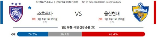 【AFCCL】 4월 30일 조호르 다룰 탁짐 vs 울산 현대