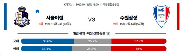 9월 13일 K리그2 서울이랜 vs 수원삼성