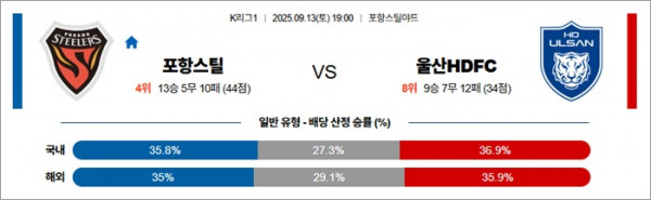 9월 13일 K리그1 포항스틸 vs 울산HDFC