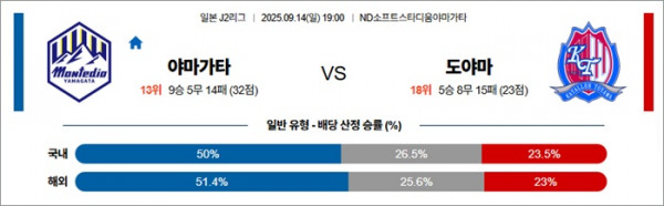9월 14일 J2리그 야마가타 vs 도야마
