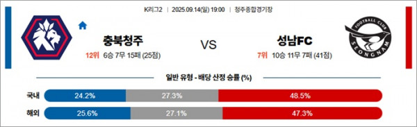 9월 14일 K리그2 충북청주 vs 성남FC