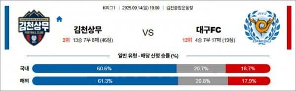 9월 14일 K리그1 김천상무 vs 대구FC