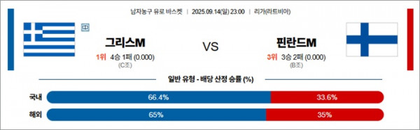 9월 14일 남자농구 유로 바스켓 그리스M vs 핀란드M