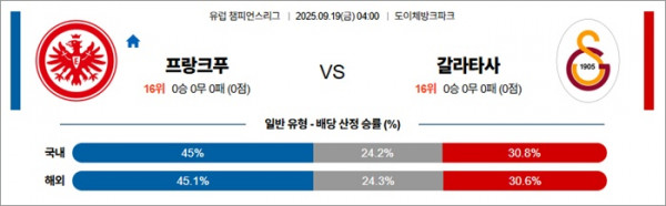 9월 19일 UCL 프랑크푸 vs 갈라타사