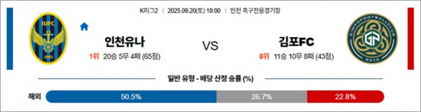 9월 20일 K리그2 인천유나 vs 김포FC