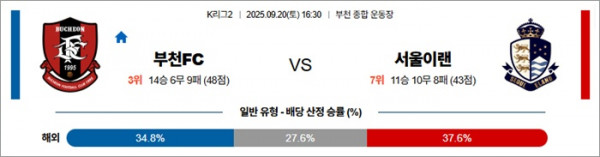 9월 20일 K리그2 부천FC vs 서울이랜