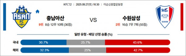 9월 27일 K리그2 충남아산 vs 수원삼성