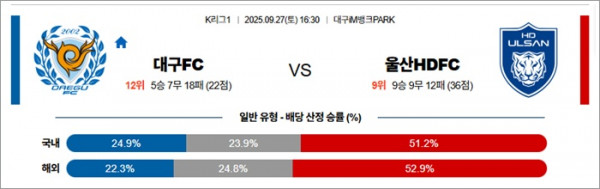9월 27일 K리그1 대구FC vs 울산HDFC