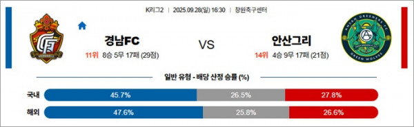 9월 28일 K리그2 경남FC vs 안산그리