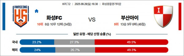 9월 28일 K리그2 화성FC vs 부산아이