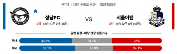 10월 03일 K리그2 성남FC vs 서울이랜