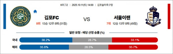 10월 11일 K리그2 김포FC vs 서울이랜
