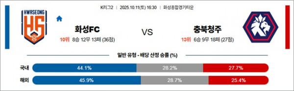 10월 11일 K리그2 화성FC vs 충북청주