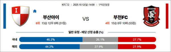 10월 12일 K리그2 부산아이 vs 부천FC