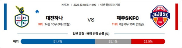 10월 18일 K리그1 대전하나 vs 제주SKFC