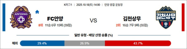 10월 18일 K리그1 FC안양 vs 김천상무