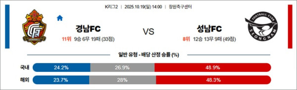 10월 19일 K리그2 경남FC vs 성남FC