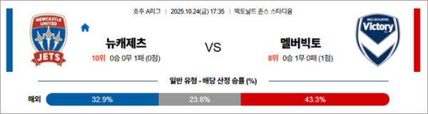 10월 24일 호주A리그 뉴캐제츠 vs 멜버빅토