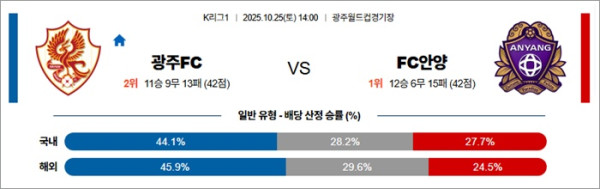 10월 25일 K리그1 광주FC vs FC안양