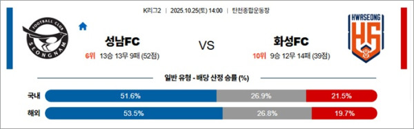 10월 25일 K리그2 성남FC vs 화성FC