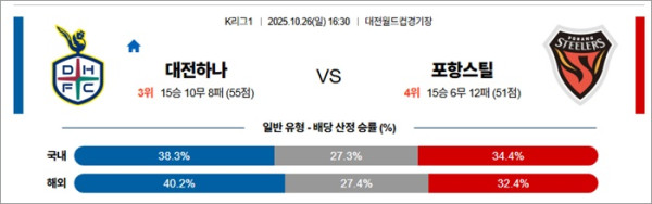 10월 26일 K리그1 대전하나 vs 포항스틸