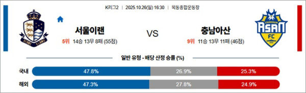 10월 26일 K리그2 서울이랜 vs 충남아산