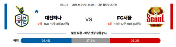11월 01일 K리그1 대전하나 vs FC서울