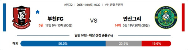 11월 01일 K리그2 부천FC vs 안산그리