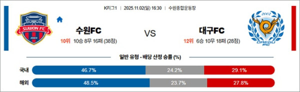 11월 02일 K리그1 수원FC vs 대구FC