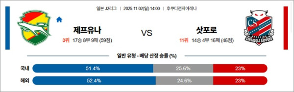 11월 02일 J2리그 제프유나 vs 삿포로