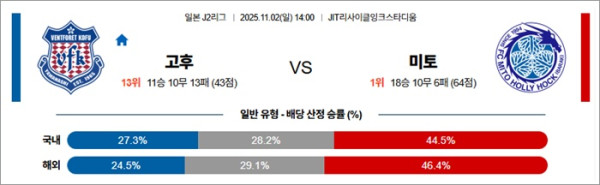 11월 02일 J2리그 고후 vs 미토