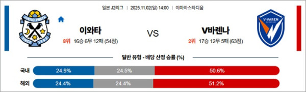 11월 02일 J2리그 이와타 vs V바렌나