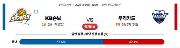 11월 04일 KOVO남 KB손보 vs 우리카드