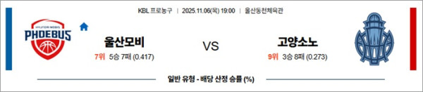 11월 06일 KBL 울산모비 vs 고양소노