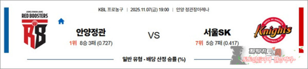 11월 07일 KBL 안양정관 vs 서울SK
