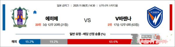 11월 08일 J2리그 에히메 vs V바렌나