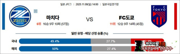 11월 09일 J1리그 마치다 vs FC도쿄