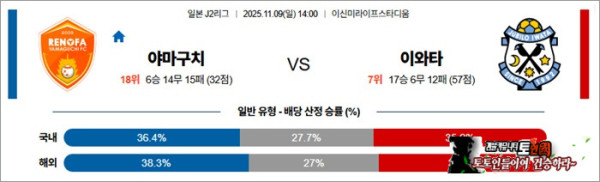 11월 09일 J2리그 야마구치 vs 이와타