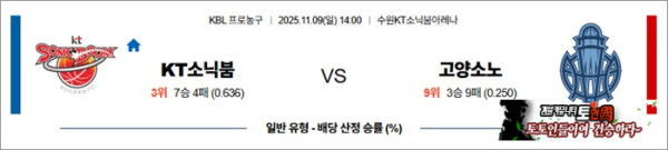 11월 09일 KBL KT소닉붐 vs 고양소노