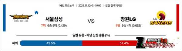 11월 12일 KBL 서울삼성 vs 창원LG