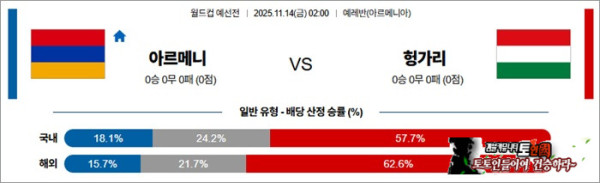 11월 14일 월드컵예선전 아르메니 vs 헝가리