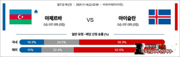 11월 14일 월드컵예선전 아제르바 vs 아이슬란