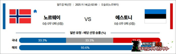 11월 14일 월드컵예선전 노르웨이 vs 에스토니