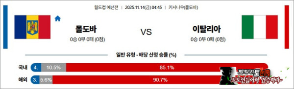11월 14일 월드컵예선전 몰도바 vs 이탈리아