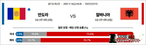 11월 14일 월드컵예선전 안도라 vs 알바니아